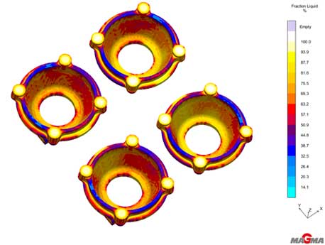 SOFTWARE MAGMA PARA SIMULACIÓN DE FUNDICIÓN