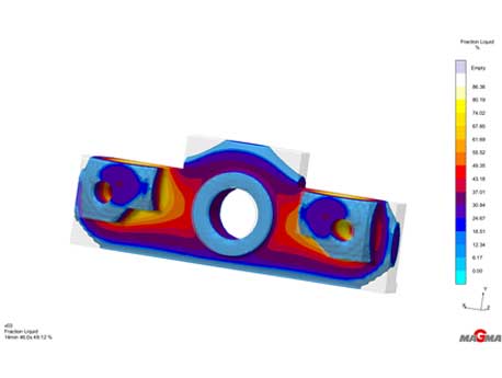 SOFTWARE MAGMA PARA SIMULACIÓN DE FUNDICIÓN